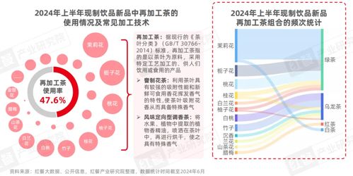《2024現(xiàn)制飲品創(chuàng)新趨勢(shì)研究報(bào)告》發(fā)布 新品迭出，八大趨勢(shì)引領(lǐng)未來
